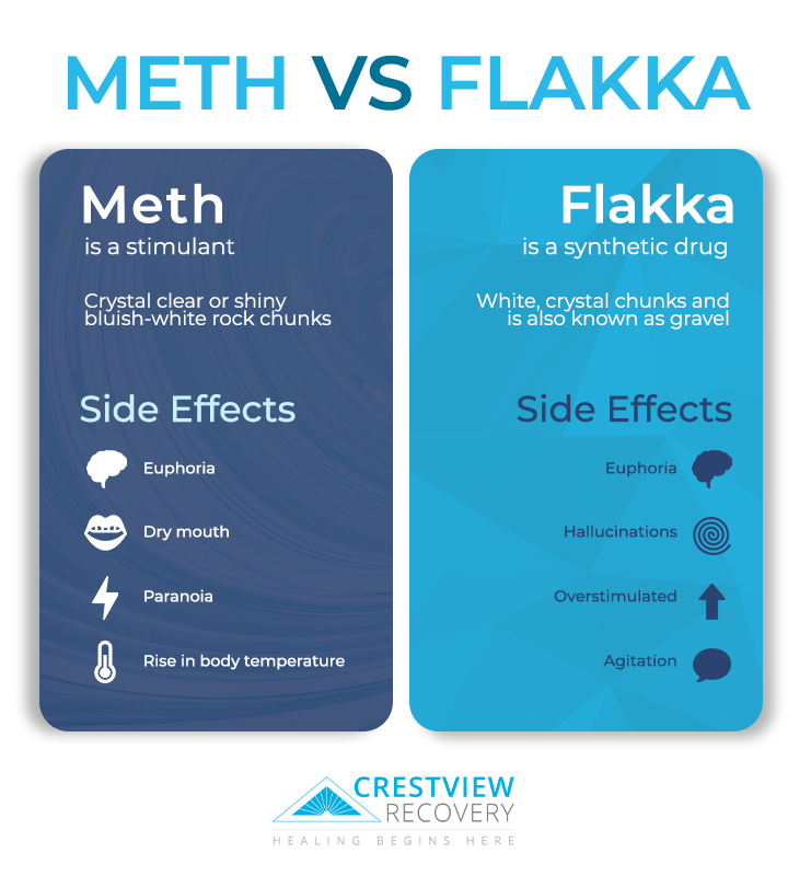 Flakka v. Meth