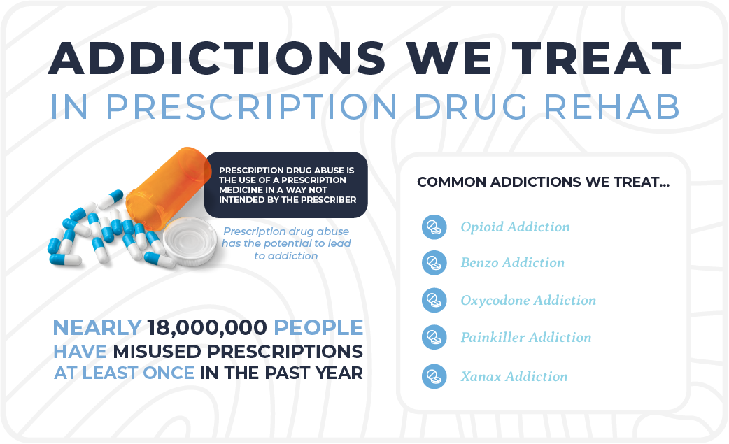 prescription drug rehab