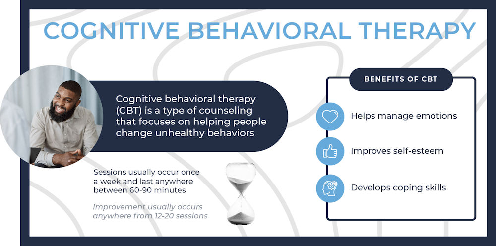 cognitive behavioral therapy