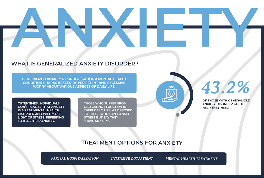 anxiety disorder