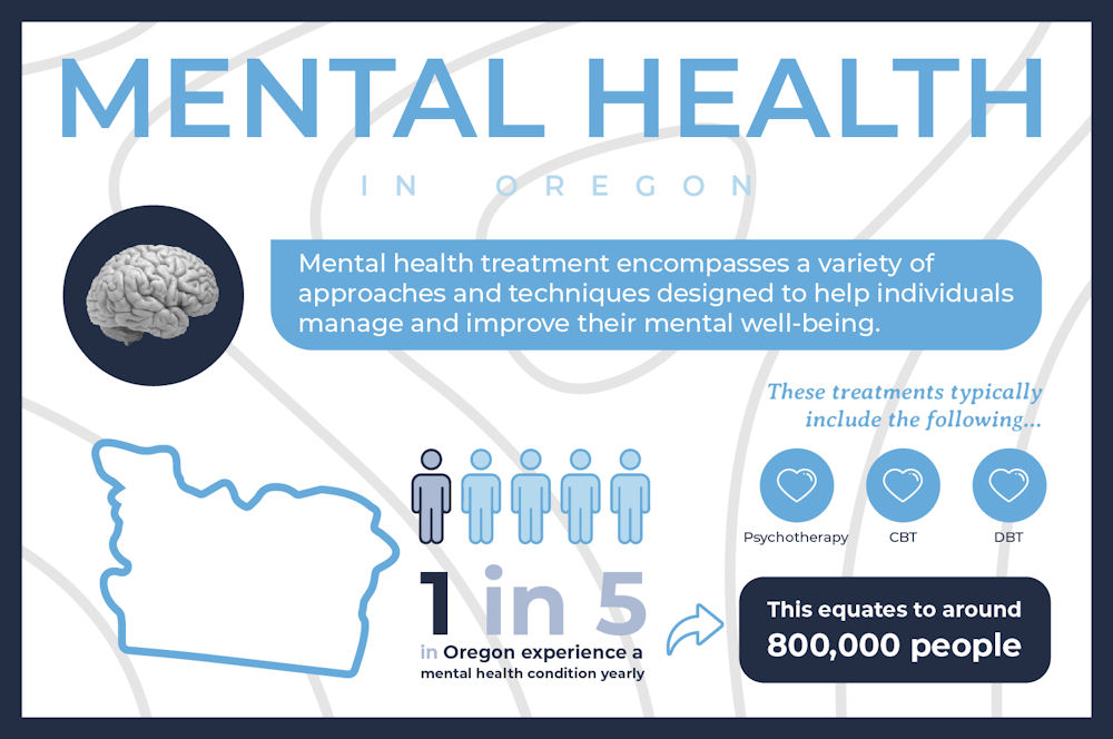 mental_health_oregon